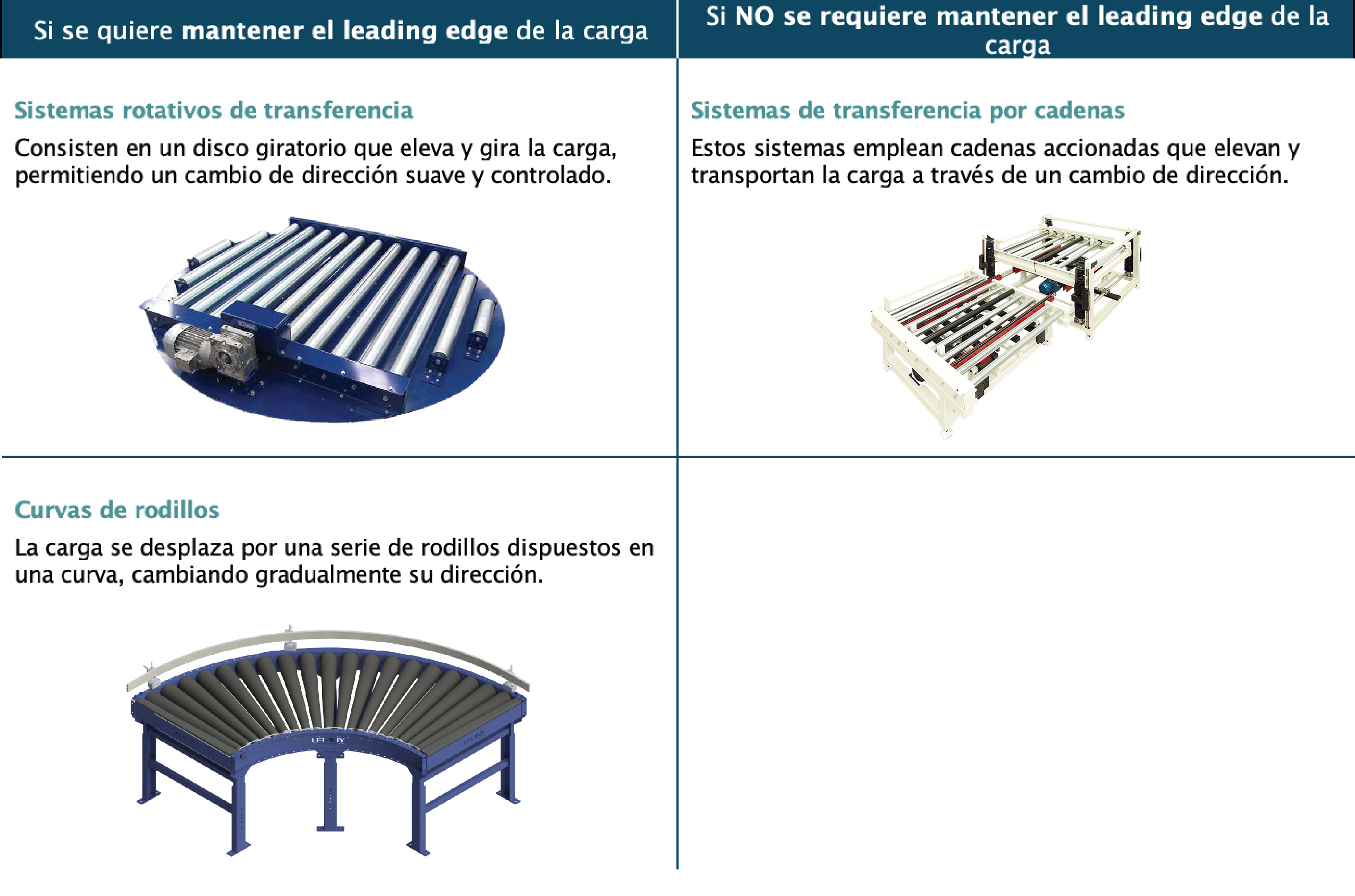 Tipos de transportadores de pallets