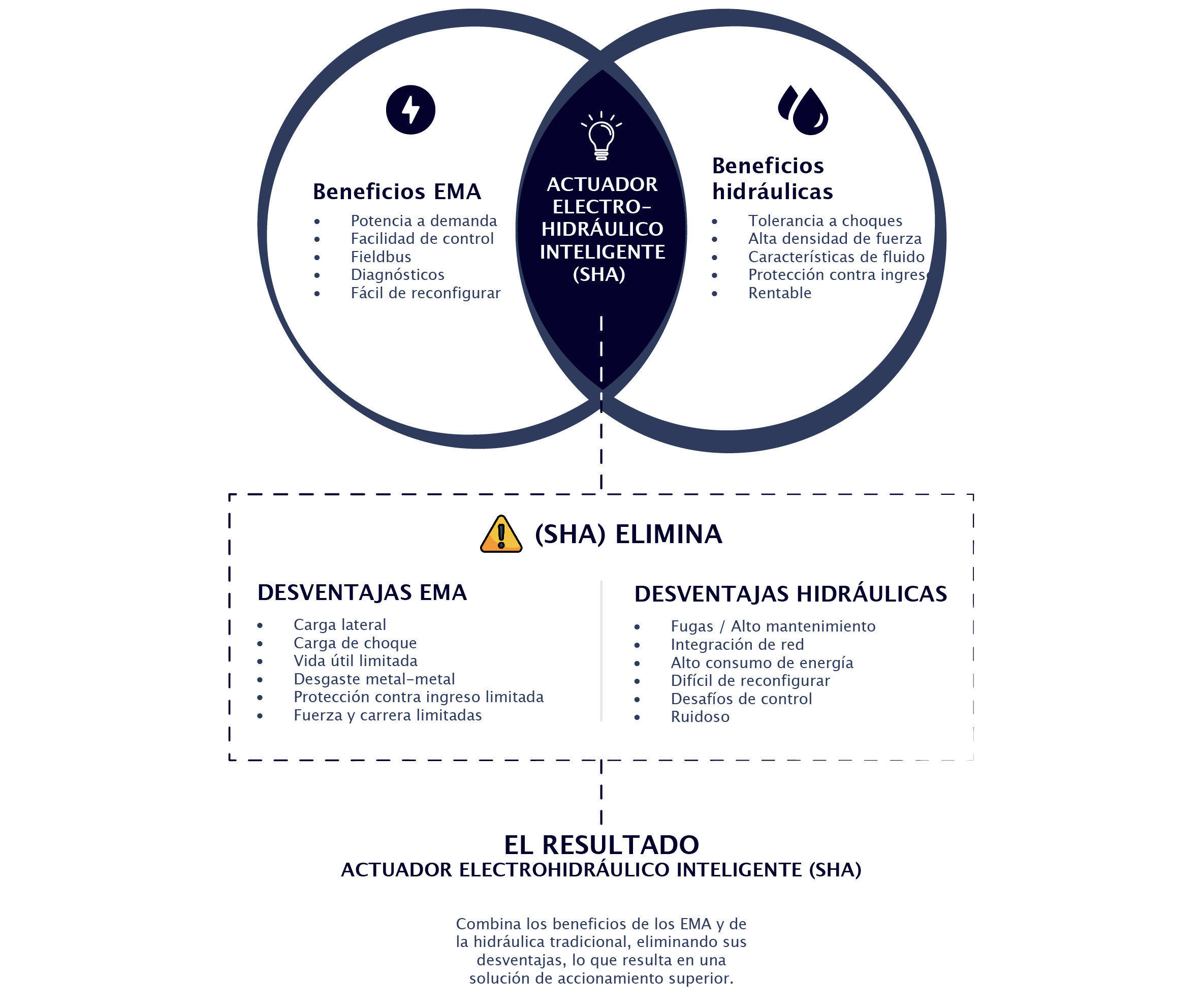 Diagrama