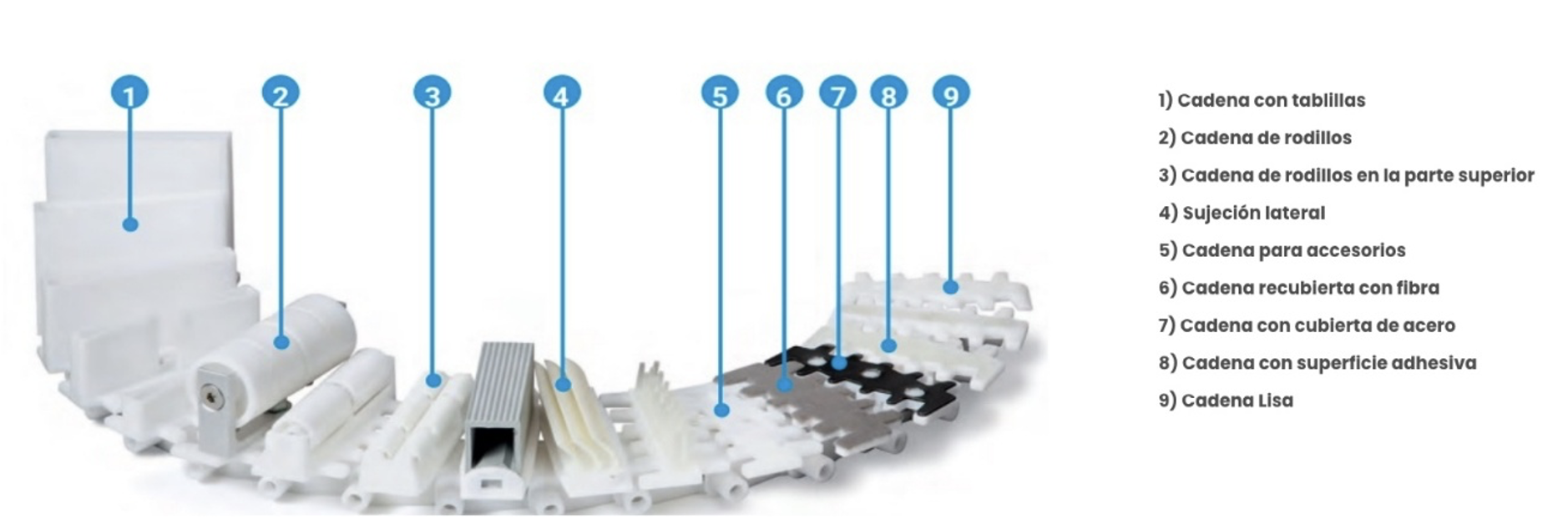Versaflex