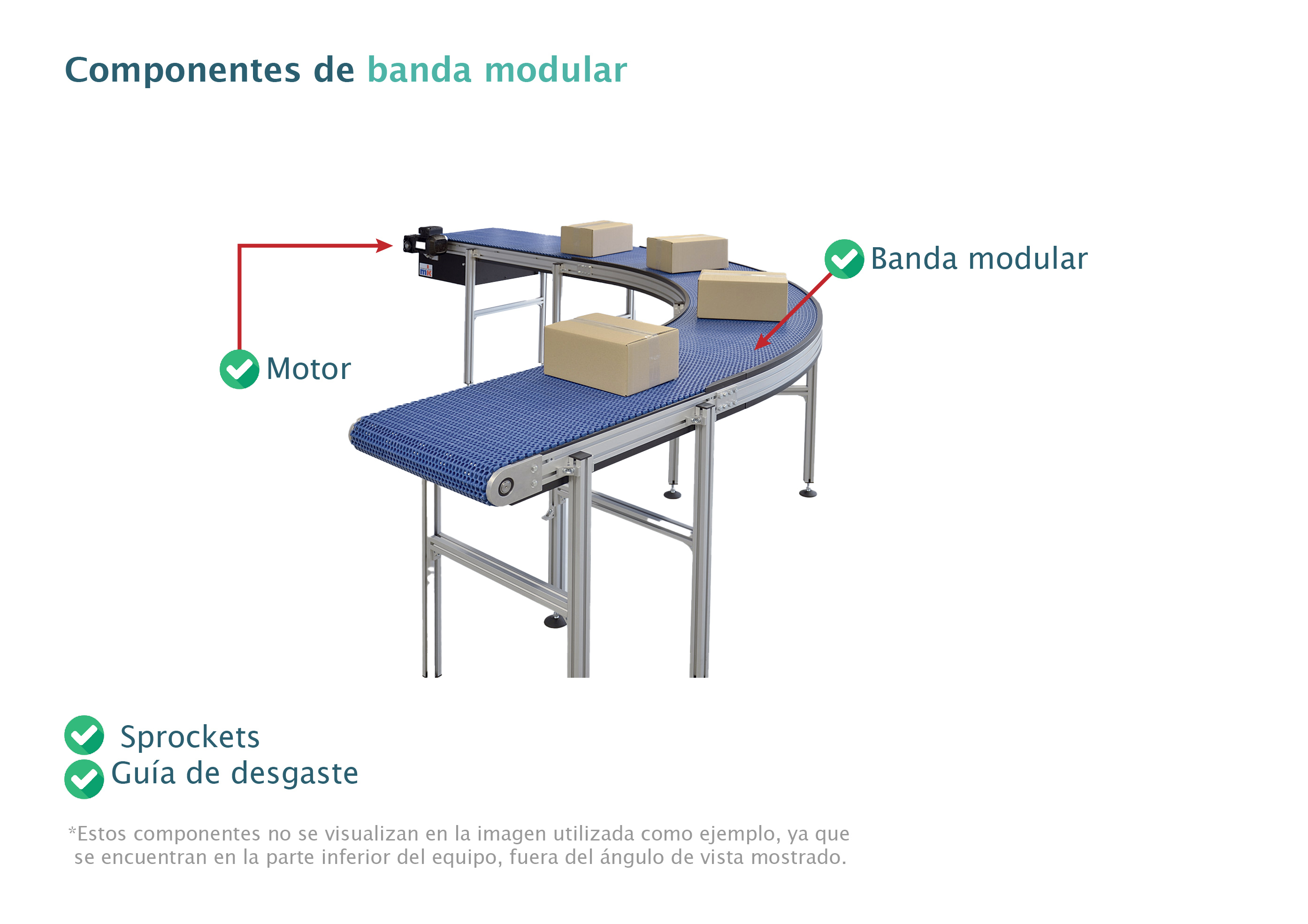 Componentes de transportador de banda modular