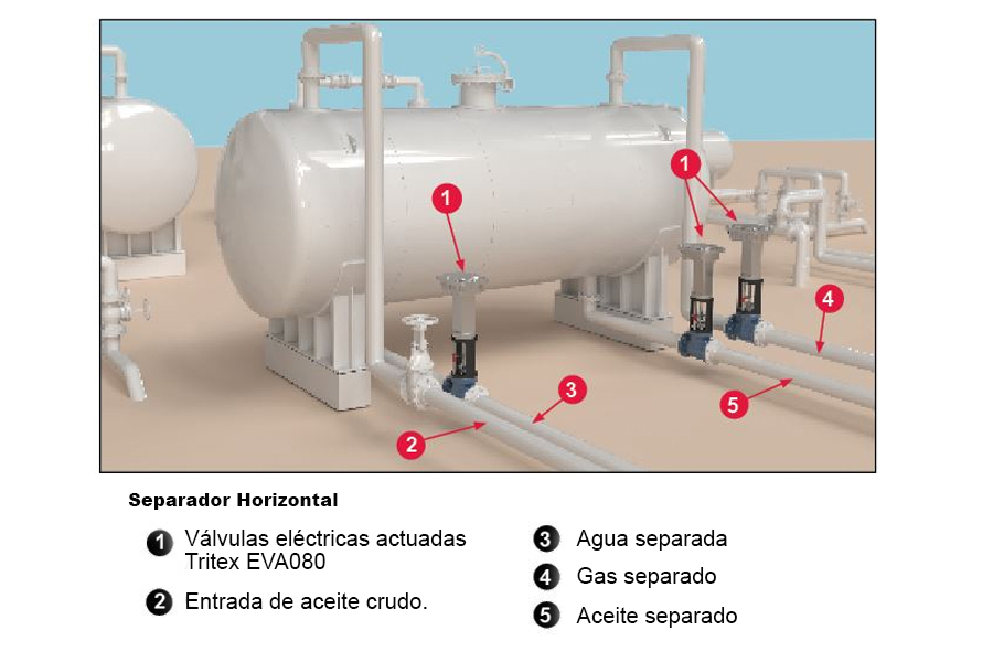 Aplicaciones-Tritex-Exlar-Petroleo-y-Gas