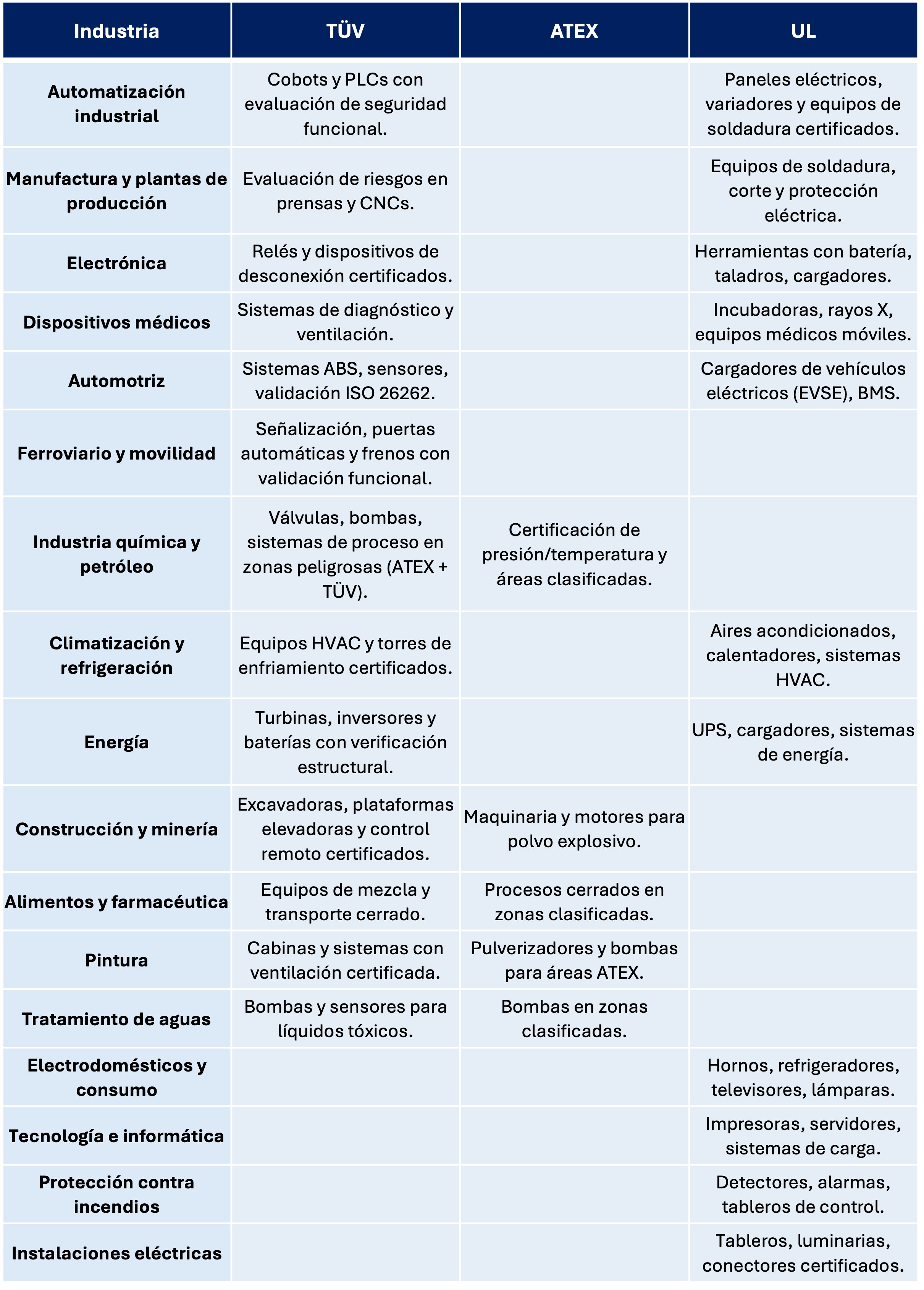 Aplicaciones-de-certificaciones-para-maquinarias