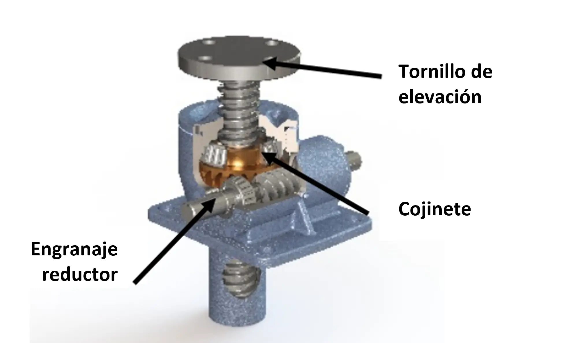 componentes básicos de los jacks de tornillo maquinado