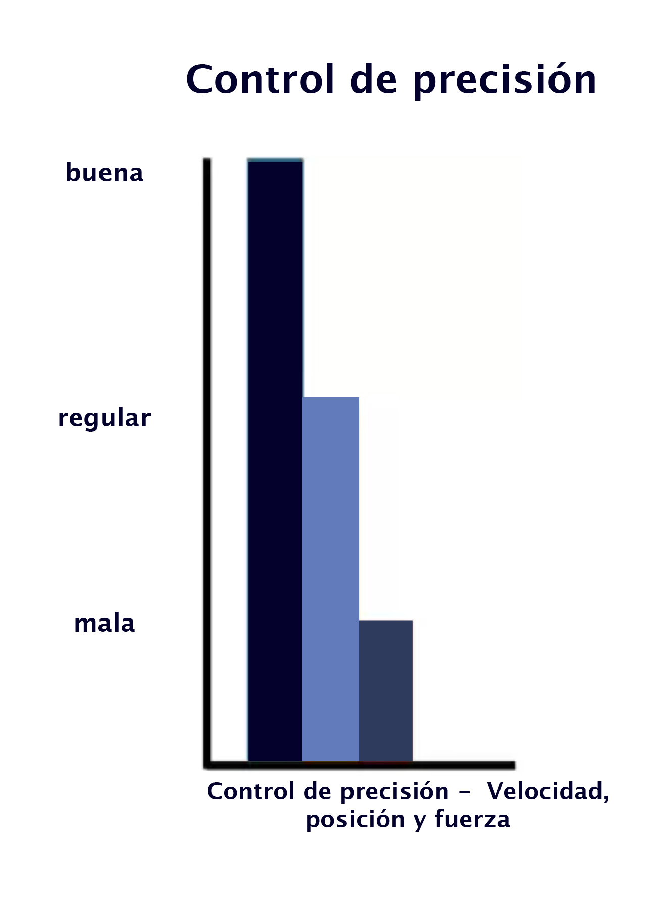 Tabla4