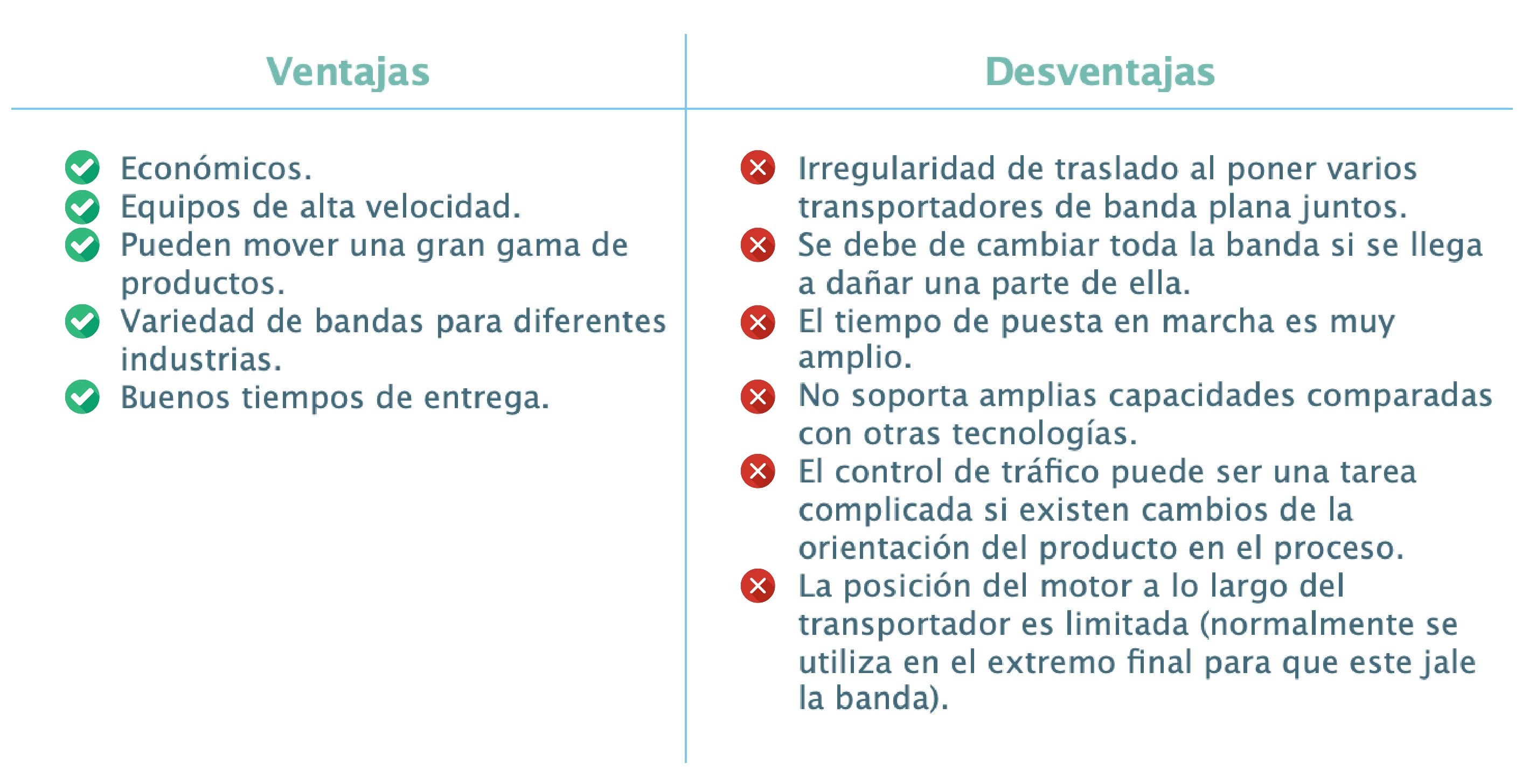 Ventajas y desventajas de un transportador de banda plana